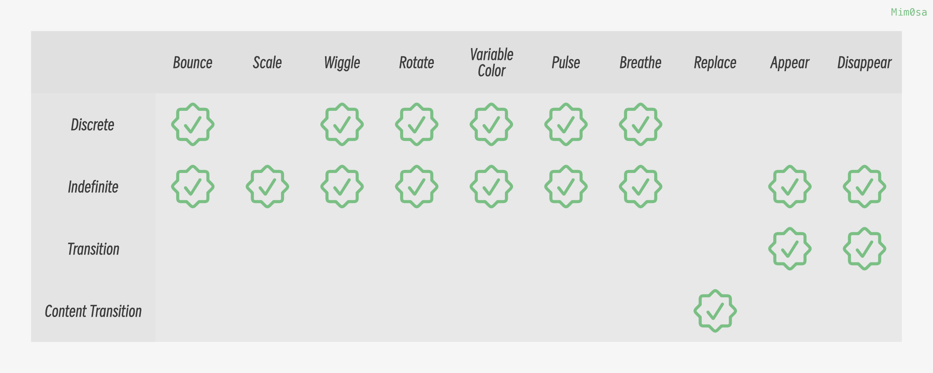 Protocols6